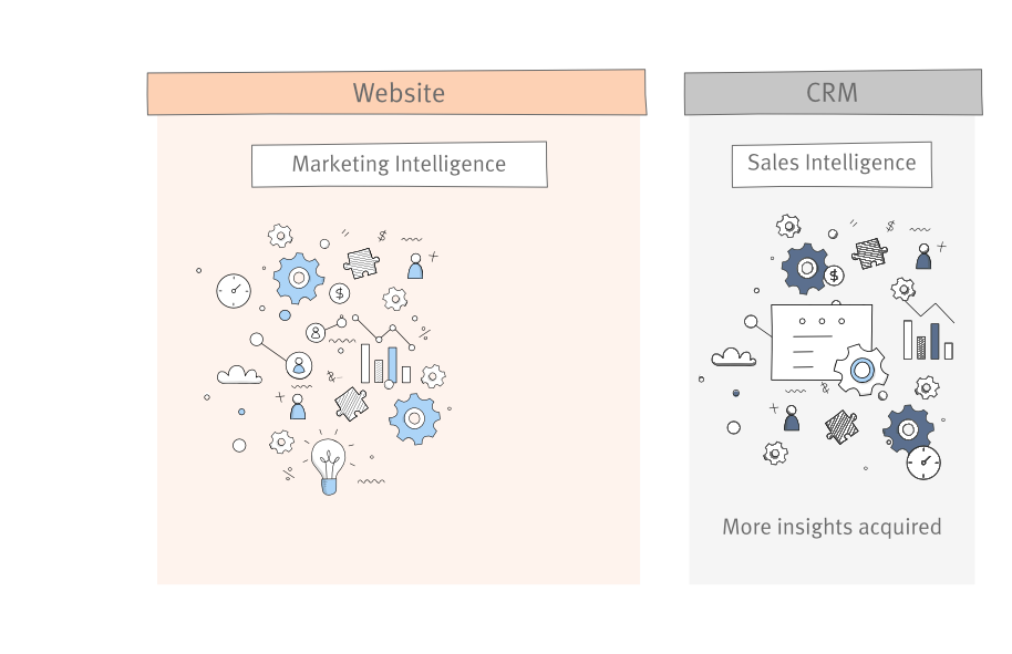 Sales Intelligence